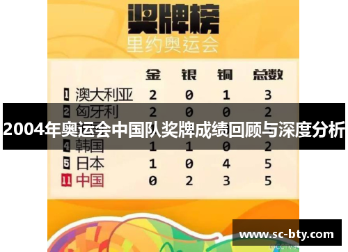 2004年奥运会中国队奖牌成绩回顾与深度分析