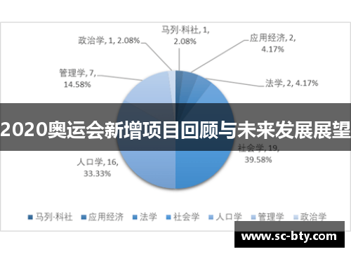 2020奥运会新增项目回顾与未来发展展望